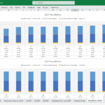 Hotel Financial Metrics Overview for 2023 and 2024 | eFinancialModels Bar chart displaying hotel revenue and expenses over 2023 and 2024.