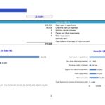 Sources and Uses of Funds for ABCXYZ Barber Shop | eFinancialModels Sources and uses chart showing cash inflows and outflows for ABCXYZ Barber Shop.