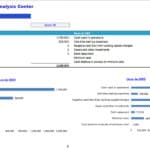Sources and Uses of Funds for ABCXYZ Diagnostics and Analysis Center | eFinancialModels Graphical representation of sources and uses of funds, including equity, debt, cash operations, and various expenses.