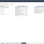 Assumptions table detailing LBO transaction, operational, and debt metrics.