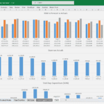 SOW and Expenses Analysis for Solar Farm Construction | eFinancialModels Financial model showing SOW vs forecast vs actuals for solar farm stages.