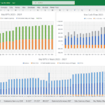 Key Financial KPIs and Cash Flow for 2023-2027 | eFinancialModels Monthly KPIs and cash flow projections for 2023-2027 in Excel.