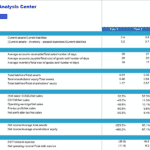 Financial Ratios Overview for ABCXYZ Diagnostics Center | eFinancialModels Financial ratios summary table for ABCXYZ Diagnostics and Analysis Center.