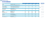 Key Financial Ratios for ABCXYZ Mobile Imaging | eFinancialModels Financial ratios chart displaying liquidity, activity, and profitability metrics over five years.