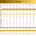 Monthly Cash Flow Budget for ABC Company | eFinancialModels Monthly cash flow budget table showing inflows and outflows in EUR for ABC Company.