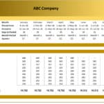 ABC Company Revenue Forecast Overview | eFinancialModels Revenue forecast table showing monthly amounts for various clients, totaling €233,400.