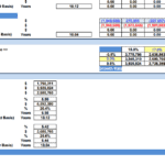Equity Analysis and Sensitivity Metrics | eFinancialModels Graph showing equity values and key financial metrics such as NPV, IRR, and profitability index related to sensitivity analysis.
