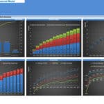 Drone Delivery Service Financial Model Overview | eFinancialModels Financial model graphs for drone delivery service, showcasing investment and revenue trends.
