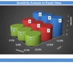 Comprehensive Financial Metrics Overview | eFinancialModels Overview of cash flow, equity sensitivity, and feasibility analysis metrics