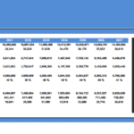 Break Even Analysis for Drone Delivery Service | eFinancialModels Break-even analysis chart showing revenues and costs from 2024 to 2037.
