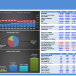 Drone Delivery Services Financial Summary | eFinancialModels Overview of Drone Delivery Services financial model with valuation and projections.
