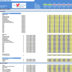 Drone Delivery Services Operating Expenses Overview | eFinancialModels Labor and non-labor OPEX breakdown for a drone delivery service forecasting expenses from 2022 to 2028.