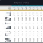 EV Charging Station Financial Model - Key Ratios Overview | eFinancialModels Financial model illustrating key ratios for an EV charging station's performance.