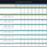 Detailed Operating Expense Model for EV Charging Station | eFinancialModels Annual operating expenses breakdown for an EV charging station financial model (2025-2034).