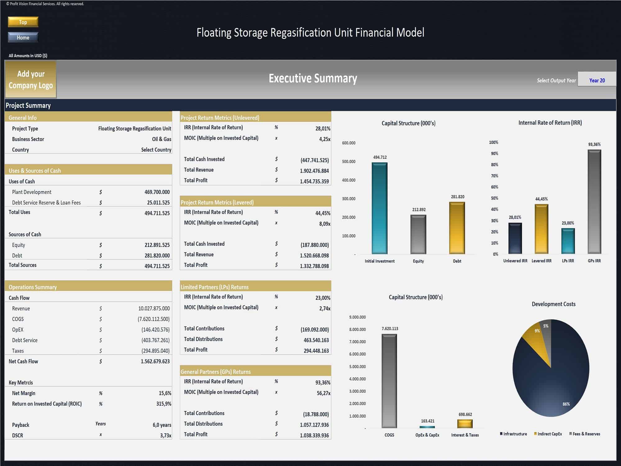 Floating Storage Regasification Unit – Project Finance Model ...