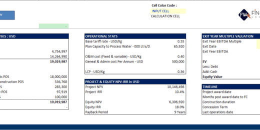Hydrogen Gas- Tariff Calculator with Integrated Financial Statement and Cash Waterfall
