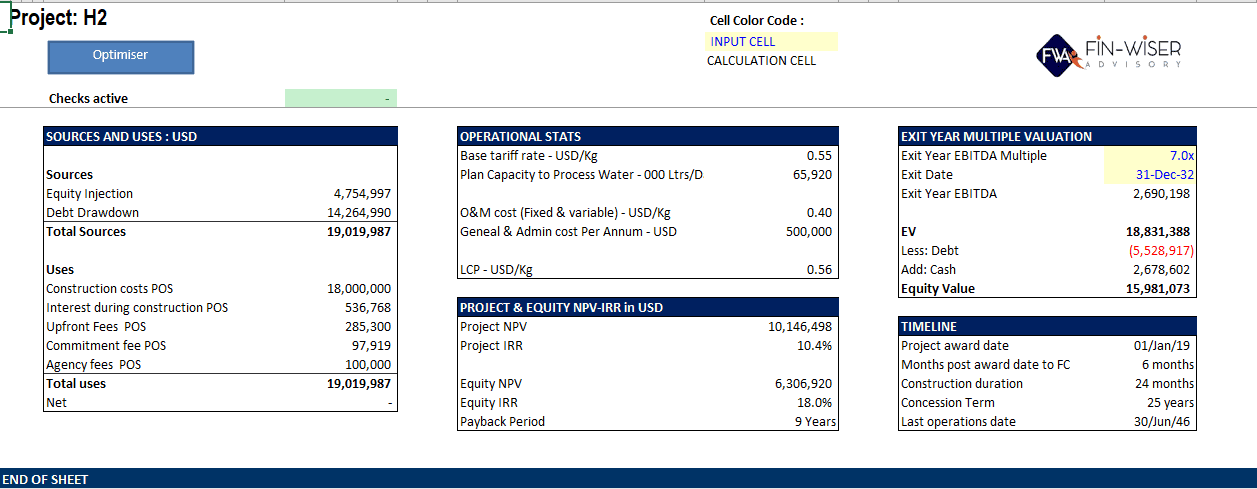 Hydrogen Gas- Tariff Calculator with Integrated Financial Statement and Cash Waterfall