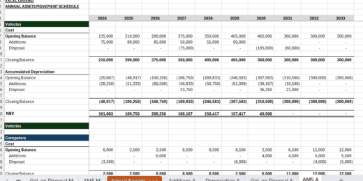 Comprehensive Depreciation & Amortization Schedule, Additions, Gains/Losses on Disposal, Continuity, and Assets Movement Schedule (Monthly and Annually)