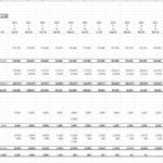 Depreciation & Amortization Schedule Template | eFinancialModels