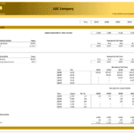 Depreciation schedule showing capital expenditures for existing and new assets over five years.
