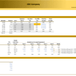 Financing assumptions table detailing fees, repayments, and debt covenants for ABC Company's LBO analysis.