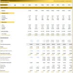 Income statement details showing revenue, costs, and profits for ABC Company in LBO model.