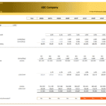 Revenue schedule showing sales volume and capacity projections for ABC Company in an LBO analysis.