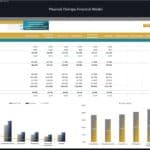 Profitability Analysis of Physical Therapy Services | eFinancialModels Profitability analysis chart showing revenue and costs for therapy services.