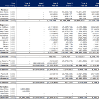Data Center (Co-Location) Development Model | eFinancialModels