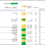 Financial Model Comparison: Live Case Analysis | eFinancialModels Financial model displaying NPV, IRR, revenue, and profit metrics for scenario comparison.