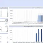 Financial Model for WIND ONE Wind Project | eFinancialModels Financial ratios and funding charts for the WIND ONE renewable energy project analysis.