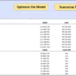 Financial Scenario Analysis Table for Investment Assessment | eFinancialModels Financial model showing scenario names, CAPEX, Debt, and performance metrics for analysis.
