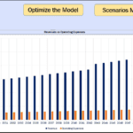 Comparison of Revenues and Operating Expenses by Year | eFinancialModels Chart displaying annual revenue and operating expenses from 2024 to 2055, highlighting financial trends.