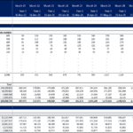 Data Center (Co-Location) Development Model | eFinancialModels
