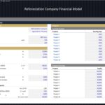 Detailed model assumptions for financial planning in reforestation projects.