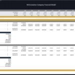 Financial model showing cash flows and returns for reforestation initiatives.