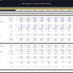 Financial model displaying revenue, expenses, and carbon credit data for reforestation projects.