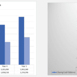 Revenue and Cash Flow Projections Chart | eFinancialModels Comparison of revenue, direct costs, and cash flow for five years.