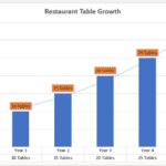 Restaurant Table Growth Over Five Years | eFinancialModels Bar chart showing restaurant table growth from 10 to 30 tables over five years.