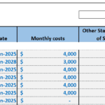 Staff costs table detailing monthly salaries and expense start dates for restaurant positions.