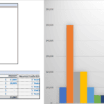 Image showing a table with uses of funds and CAPEX breakdown for a restaurant, including amounts and items.