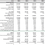 Projected Income Statement for Restaurant Business | eFinancialModels Five-year income statement for restaurant, including revenue, costs, and net profit data.