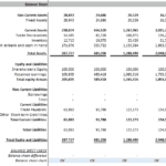 Detailed Balance Sheet Overview | eFinancialModels Financial model balance sheet showing assets and liabilities breakdown