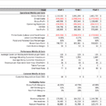 Restaurant Financial Model: Five-Year Pro | eFinancialModels Five-year financial model for a restaurant showing operational metrics, customer metrics, and profitability ratios.