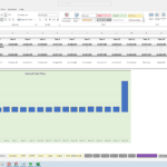 DCF Analysis with Annual Cash Flow Chart | eFinancialModels Annual cash flow chart depicting projected values against periods for DCF analysis.
