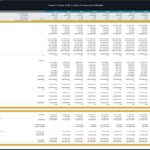 10-Year Financial Forecast for Steel Plant HR Coils | eFinancialModels Financial model showing 10-year forecast of revenue and expenses for Steel Plant HR Coils.