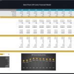 Steel Plant HR Coils Breakeven Financial Model | eFinancialModels Breakeven analysis with projections for sales volume and financial metrics for a steel plant over ten years.