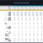 Steel Plant HR Coils Financial Ratios Overview | eFinancialModels Financial ratio model for Steel Plant HR Coils from 2025 to 2034, highlighting key performance indicators.