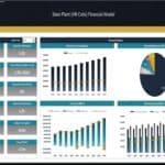 Steel Plant HR Coils Financial Model Dashboard Overview | eFinancialModels Performance dashboard for Steel Plant HR Coils financial model showing key metrics like revenue, EBITDA, and cash flow analysis.