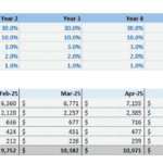 Breakdown of stylist wages and products for a hair salon's financial planning.